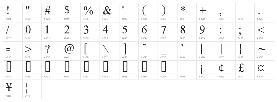 AnmolUni Character Map