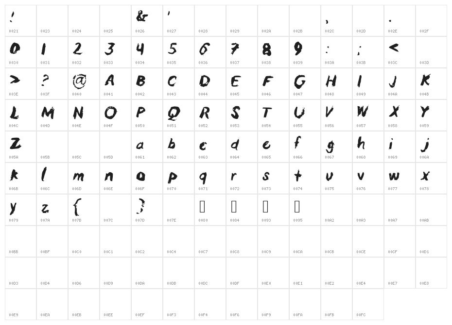 AnnBrush Character Map
