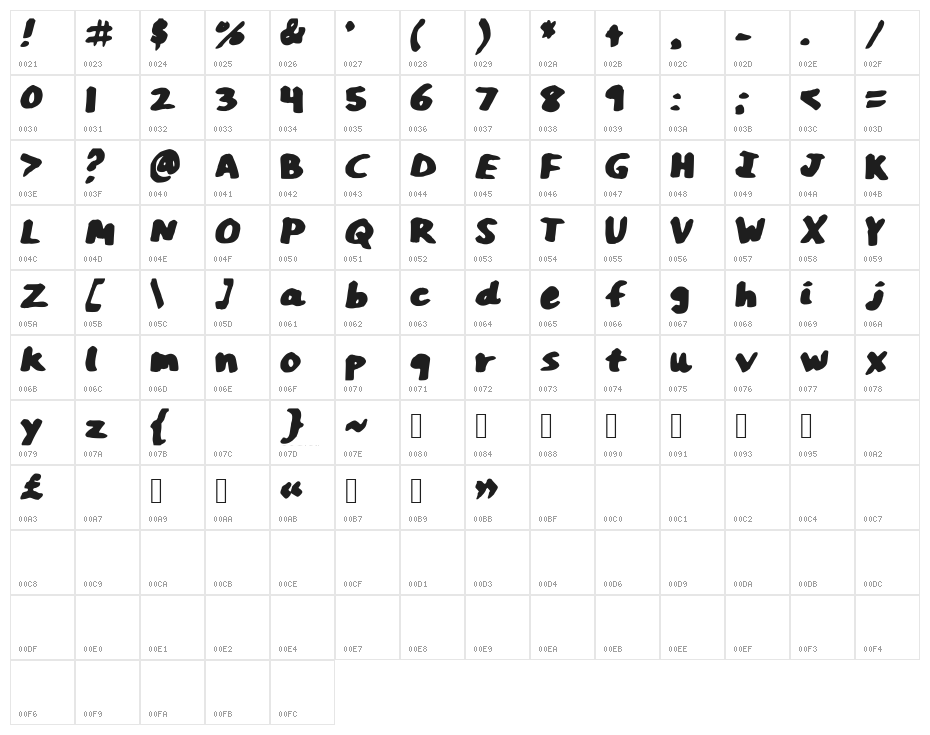 AnnMarker Character Map