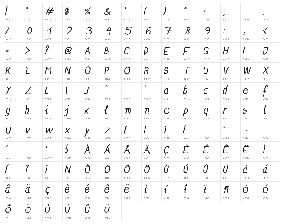Anna-BoldItalic Character Map