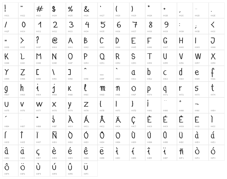Anna-Bold Character Map