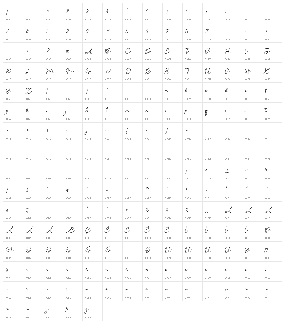 Anna Creams Character Map