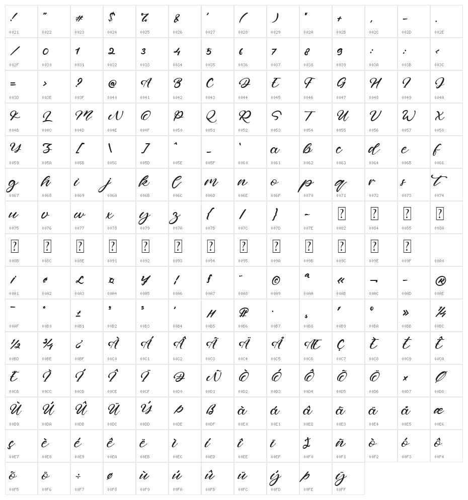 Anna Jones Character Map