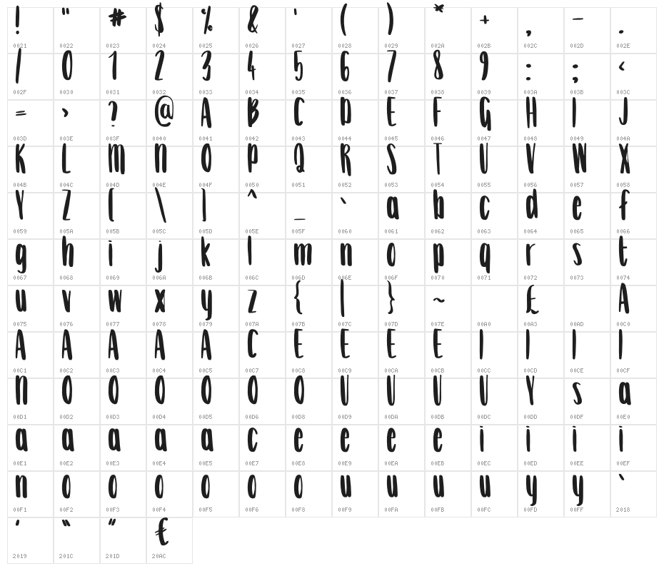 Anna Kay Character Map