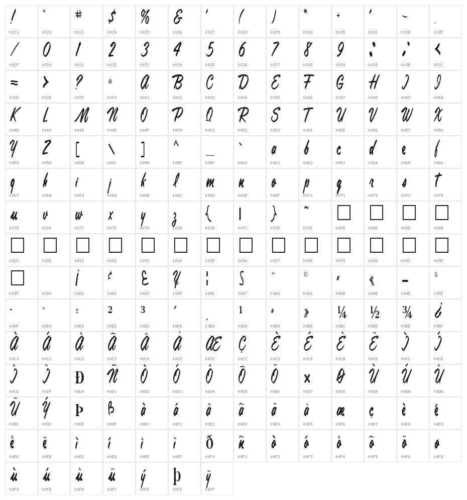 Anna Regular Character Map