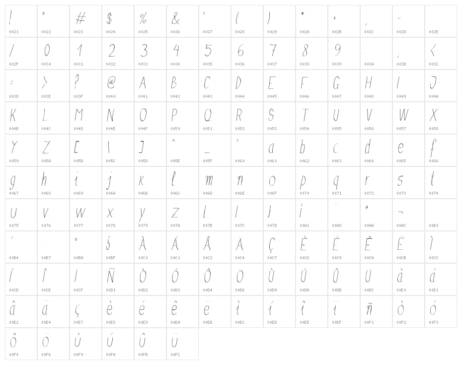 Anna-SemiCondensedItalic Character Map