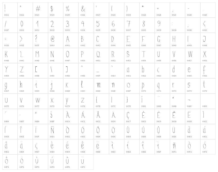 Anna-SemiCondensed Character Map