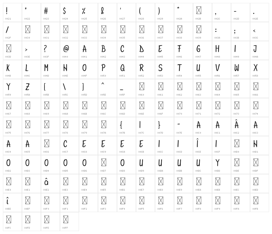 AnnaBeeRegular Character Map