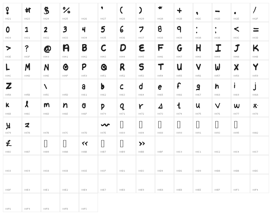 AnnaHand Character Map