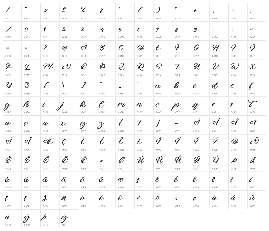 AnnaJones Character Map