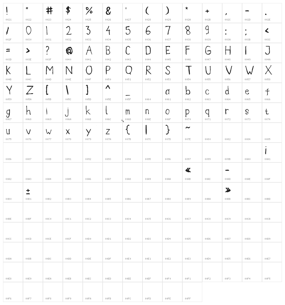 Annabe Character Map