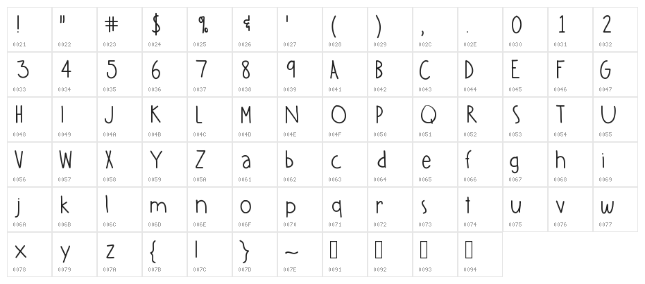 Annabelle Character Map