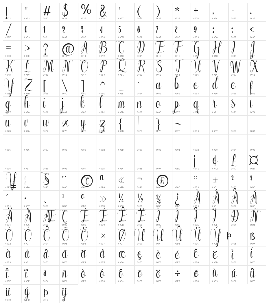 Annabeth Character Map