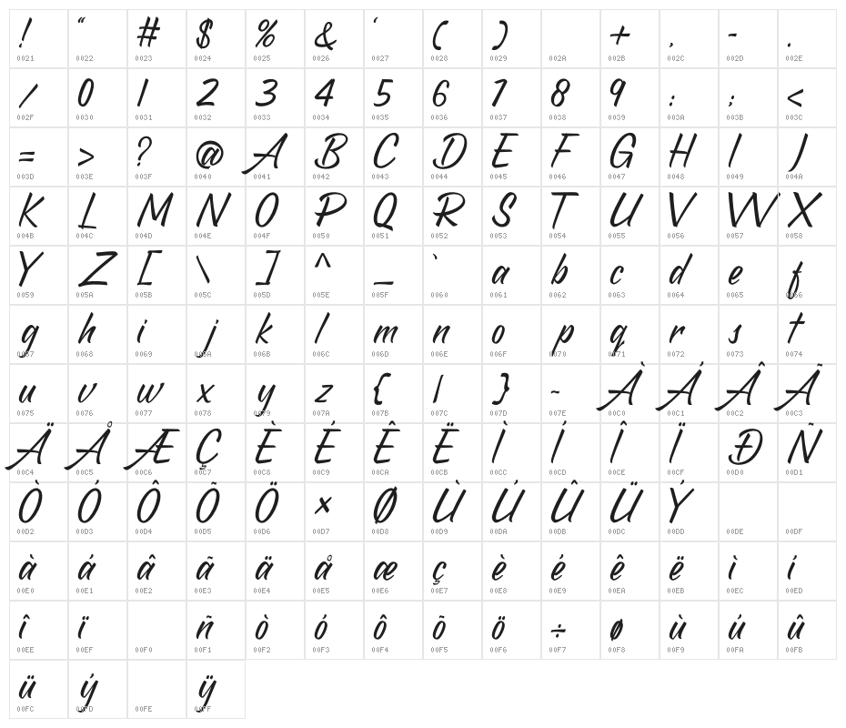 Annalucia Character Map