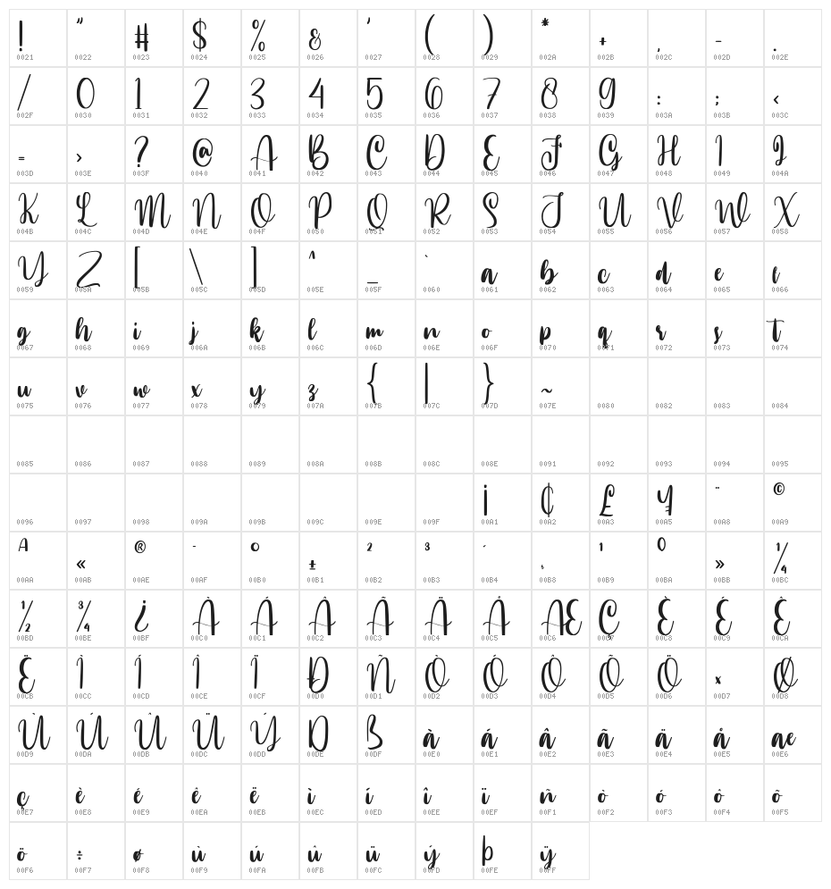 Annamellia Character Map