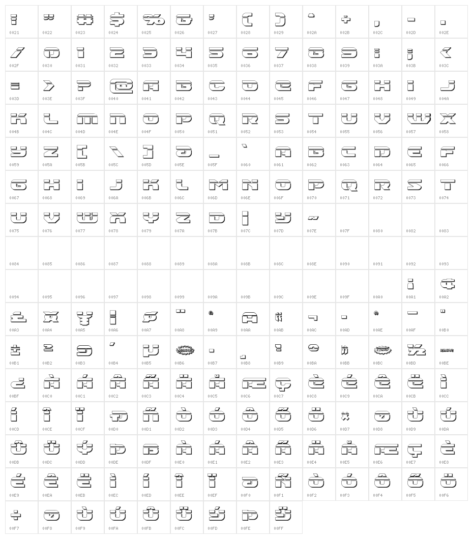 Annapolis Bullet Character Map