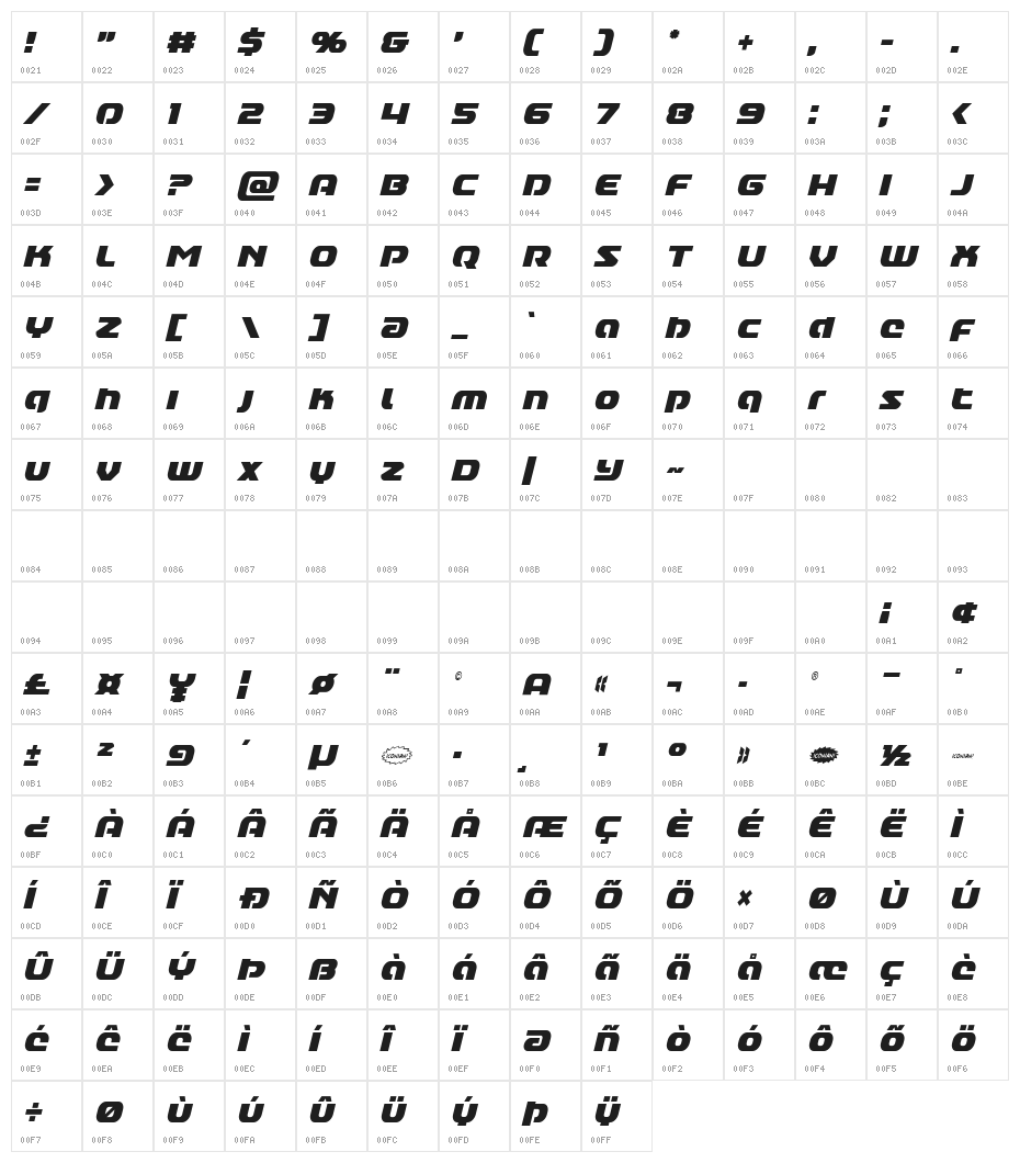 Annapolis Lower Case Condensed Italic Character Map
