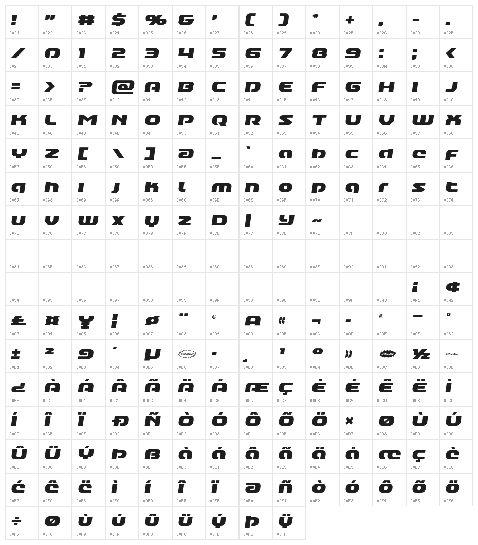 Annapolis Lower Case Semi-Italic Character Map