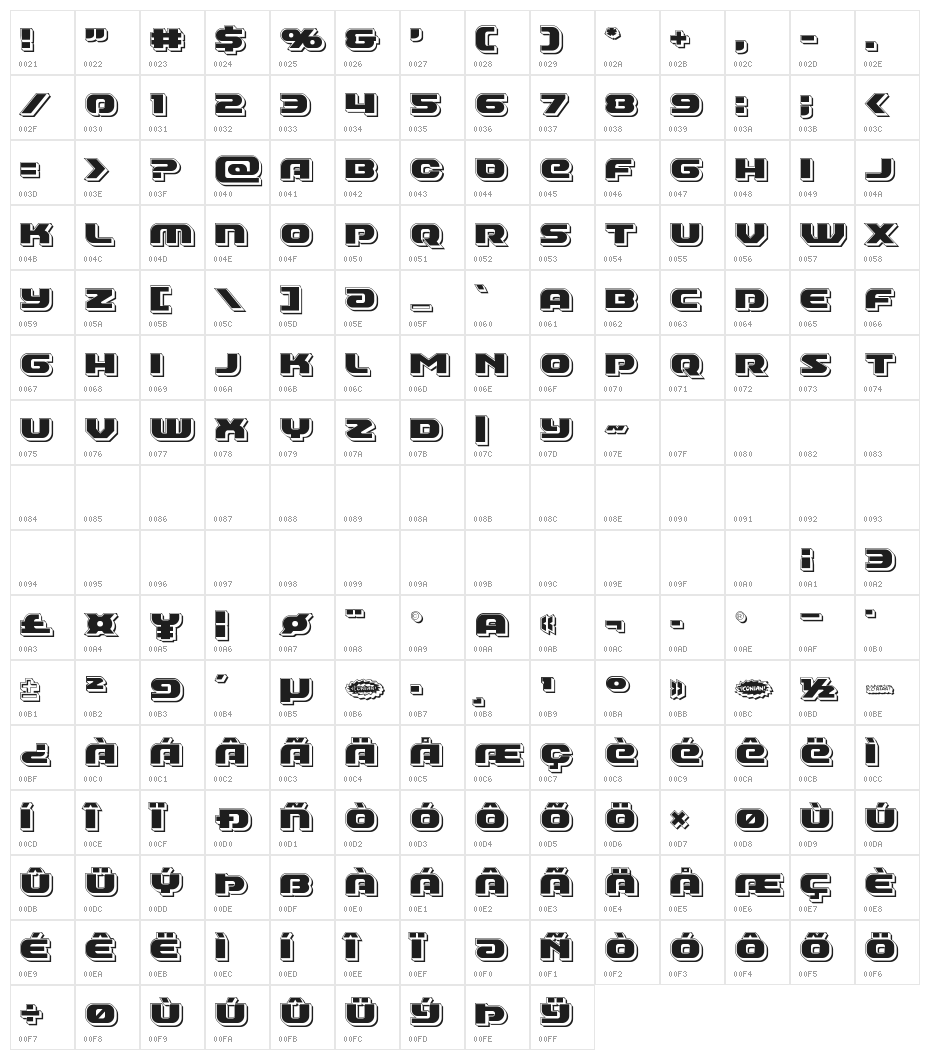 Annapolis Punch Character Map