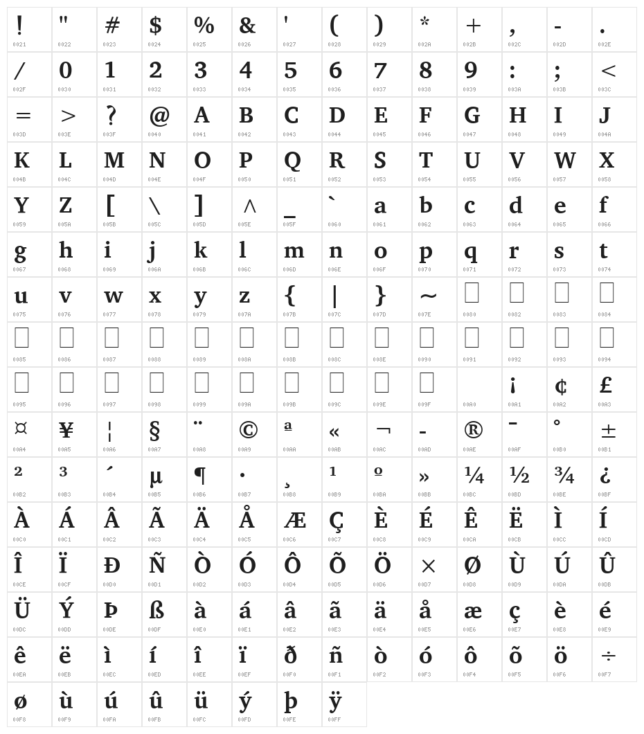 Annapurna SIL Bold Character Map