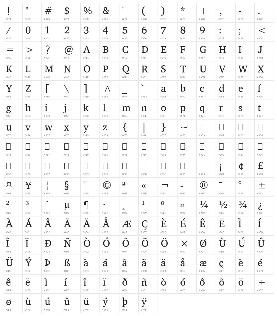 Annapurna SIL Character Map