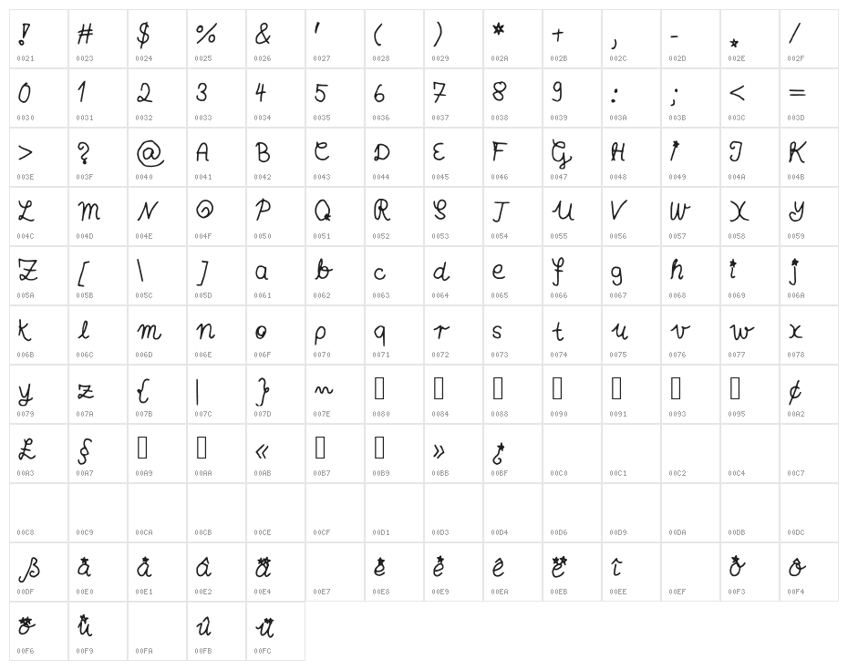 AnnasHandschrift Character Map