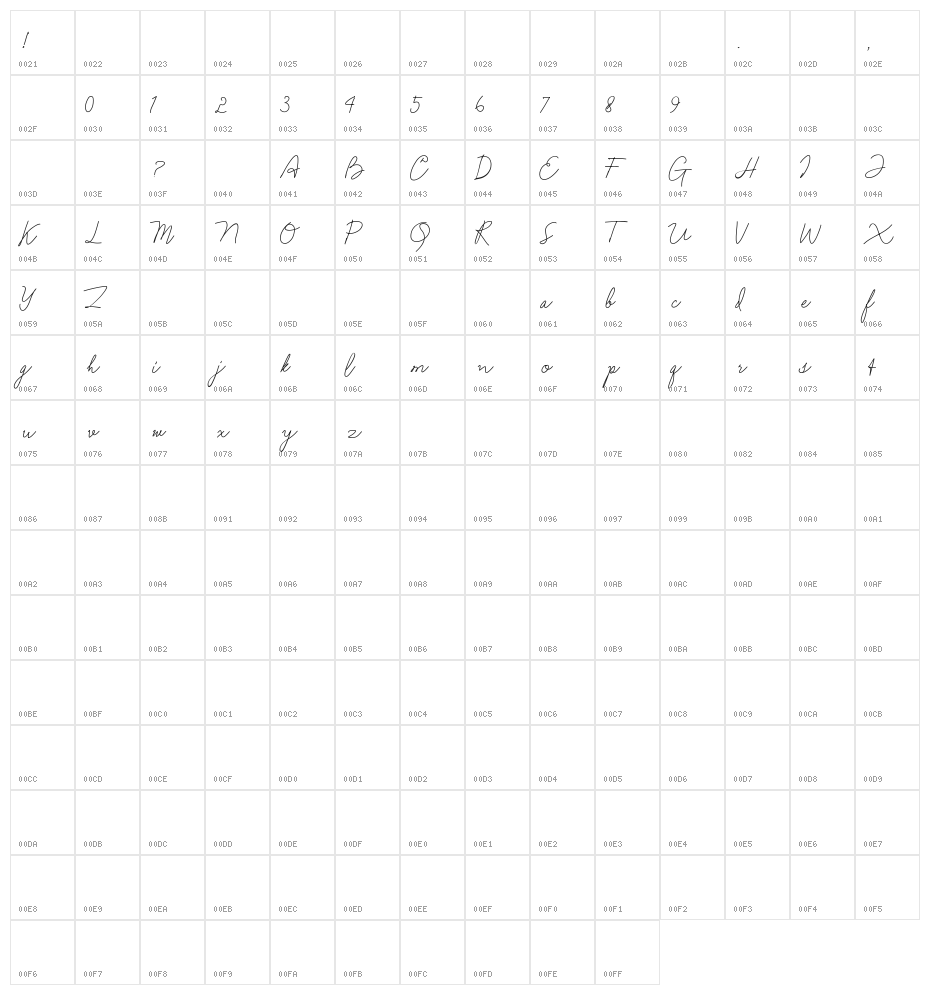 Anndanlusia Character Map