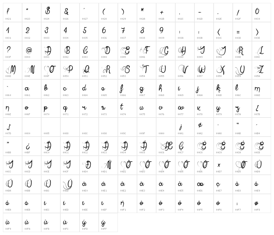Anne Exilum Character Map