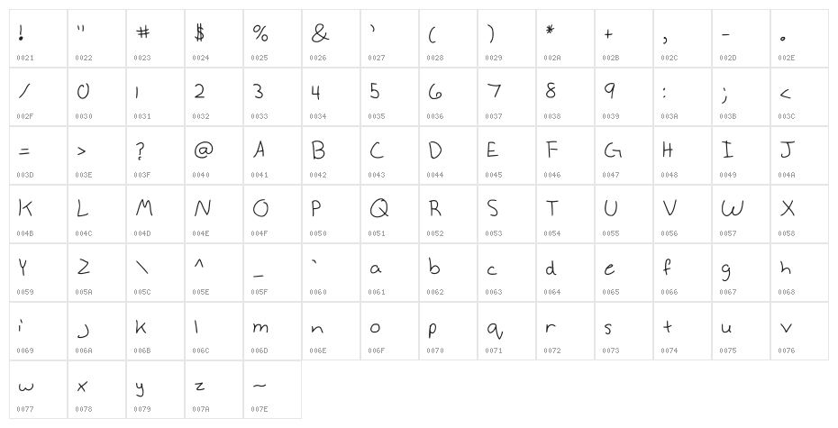 Anneke Medium Character Map