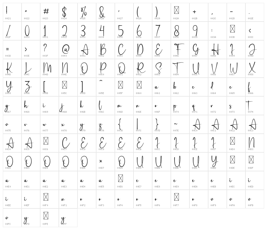 Anneth  Believer Character Map