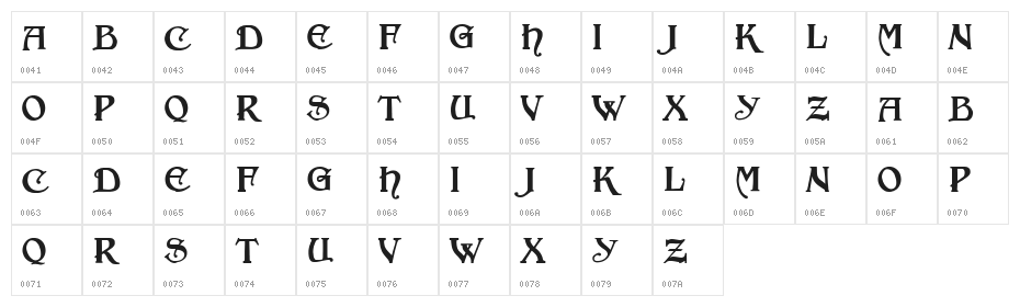 Annexed Regular Character Map
