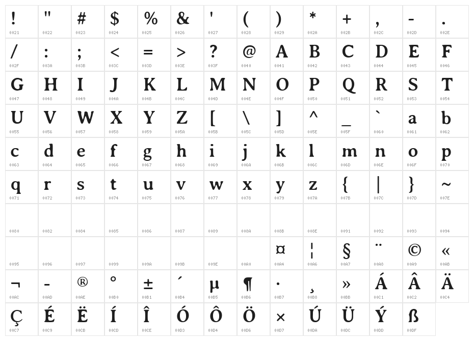 Annexxus Regular Character Map