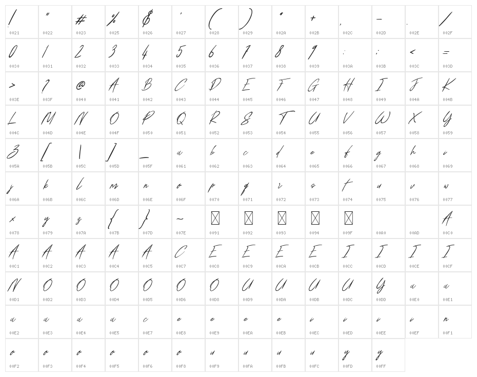 Annie Signature Character Map
