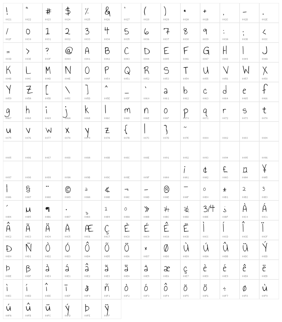 Annie Use Your Telescope Regular Character Map