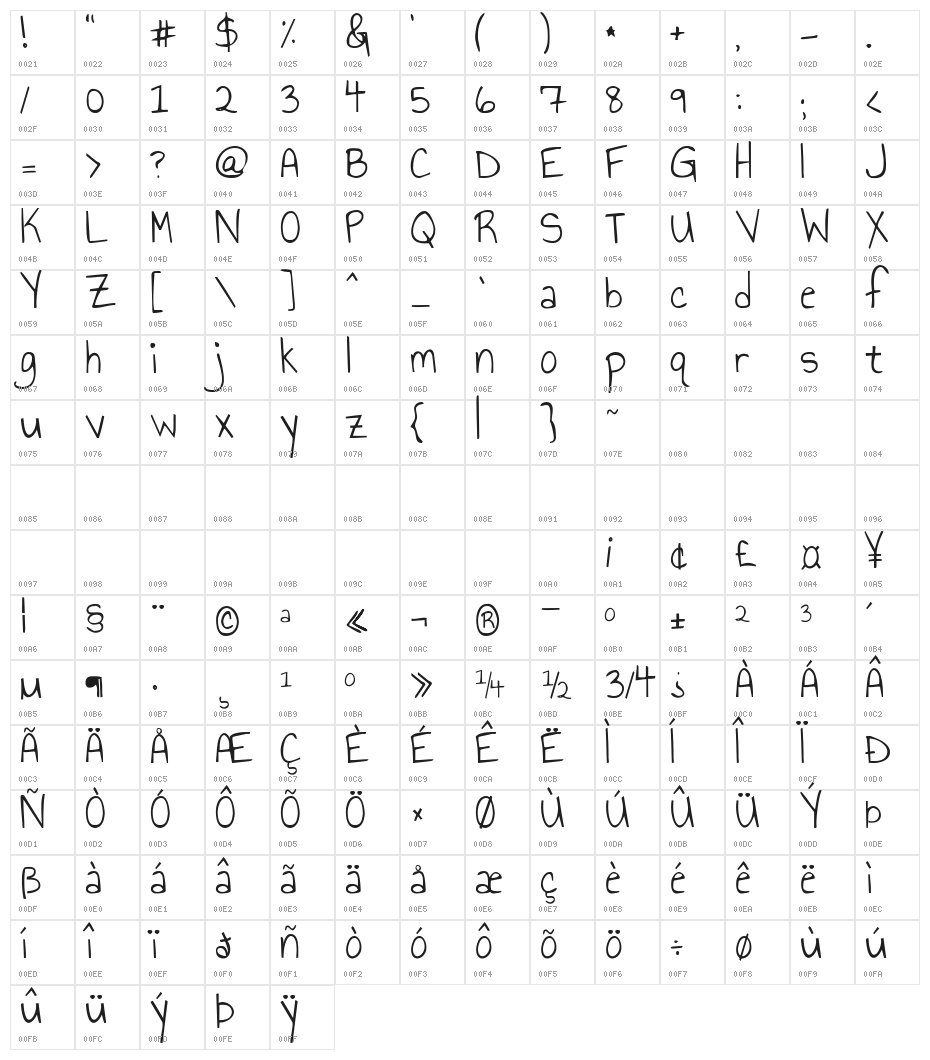 Annie Use Your Telescope Character Map