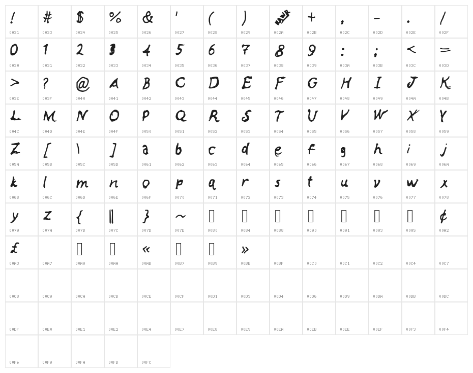 Anniemalistic Character Map