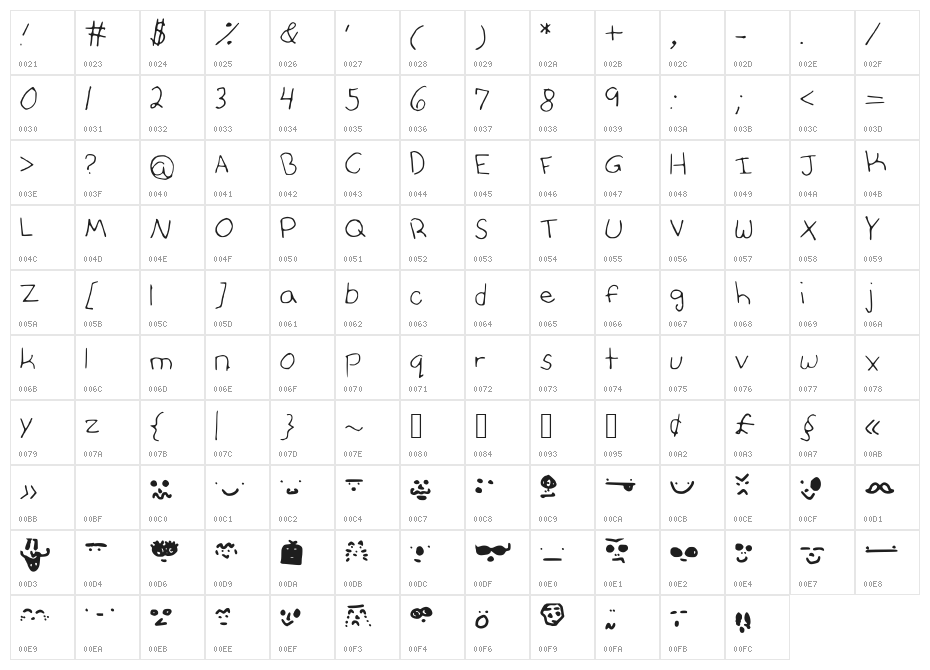 AnniesFontwithFaces Character Map