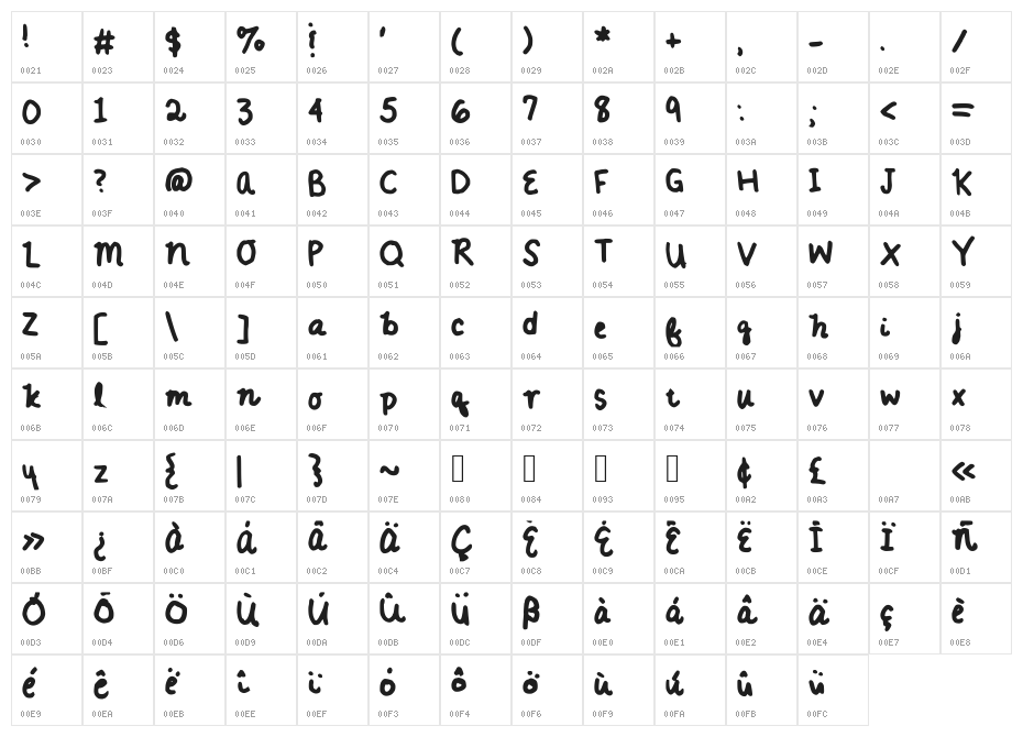 AnniesHandwriting Character Map