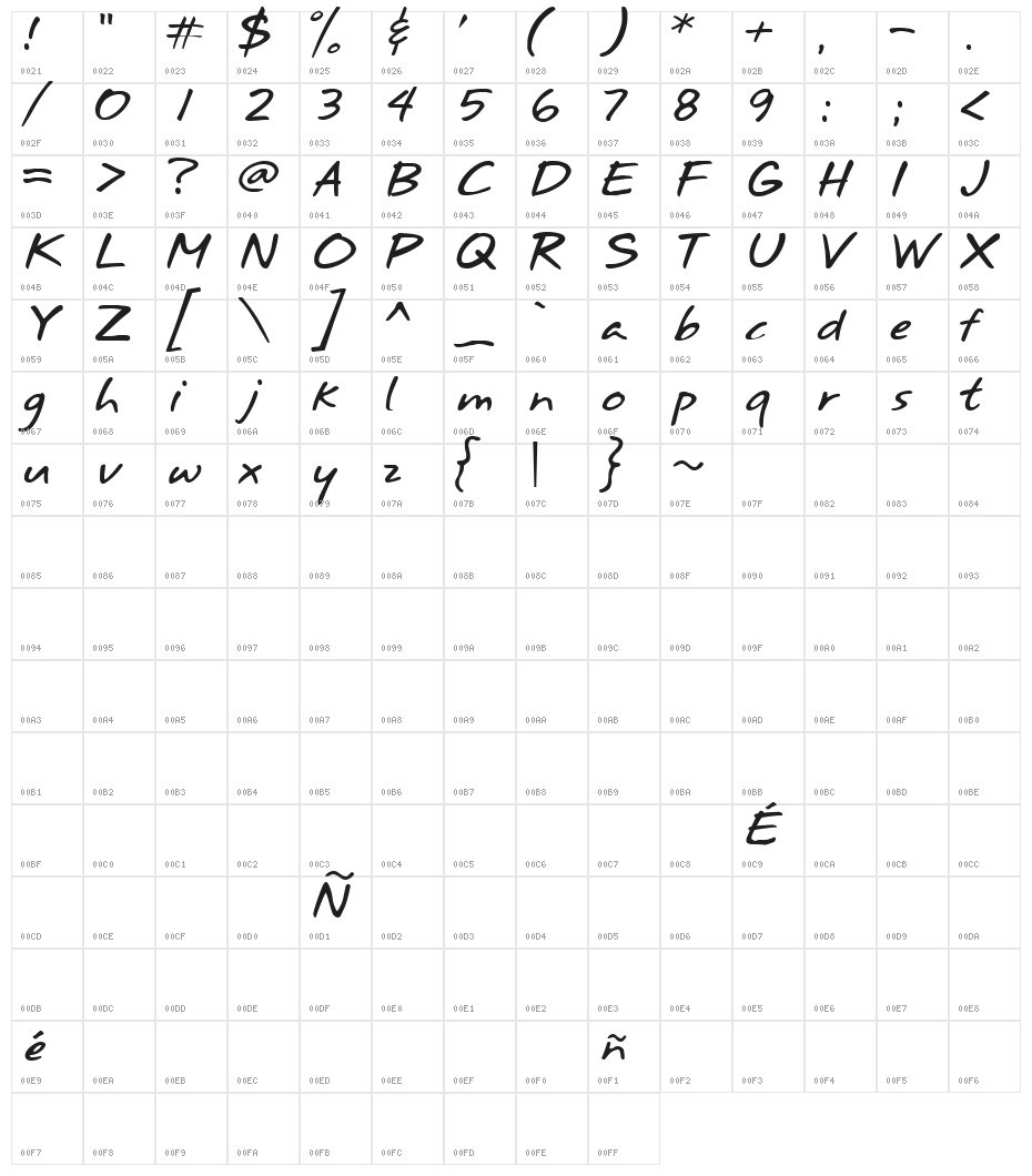 Annifont Character Map