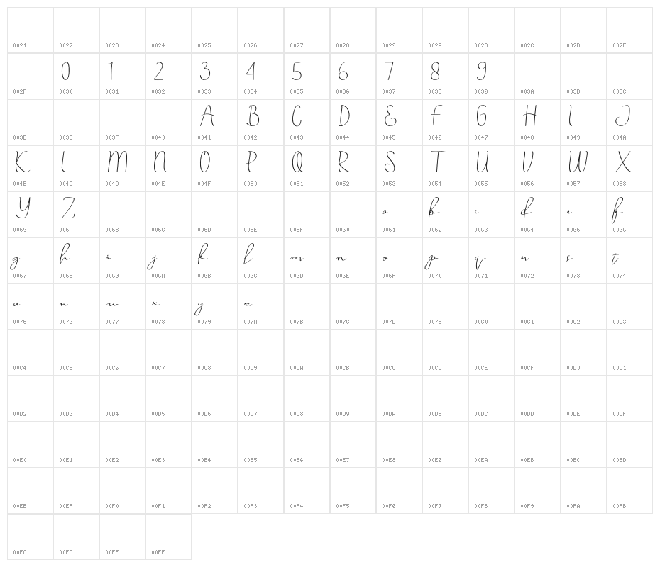 Annila Script Character Map