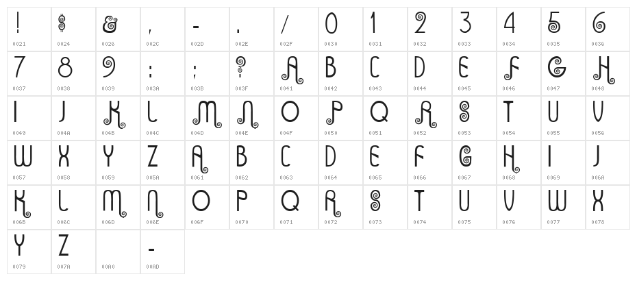 Anning Character Map