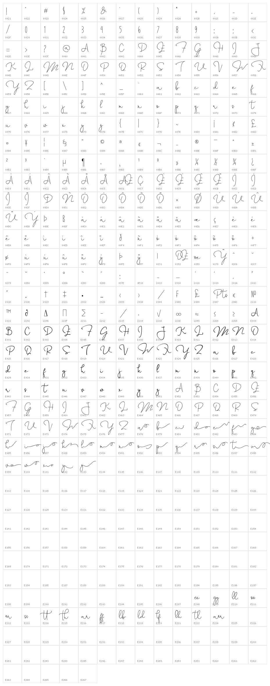 Annisa Character Map