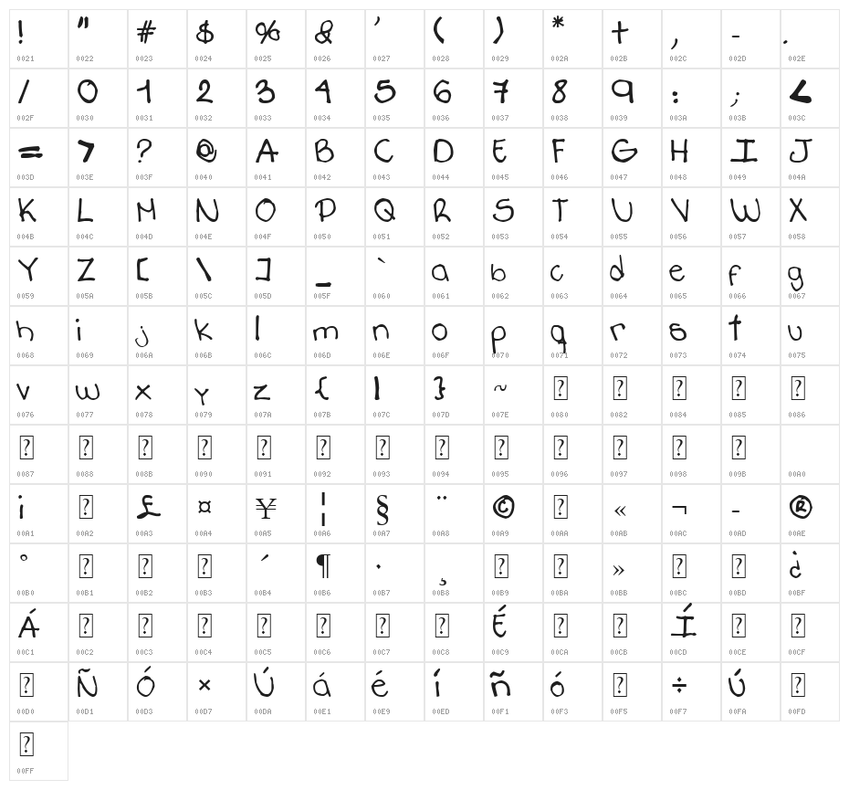 Annoyed Teenager Character Map