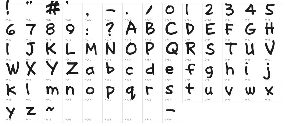 Annoying Kettle Character Map