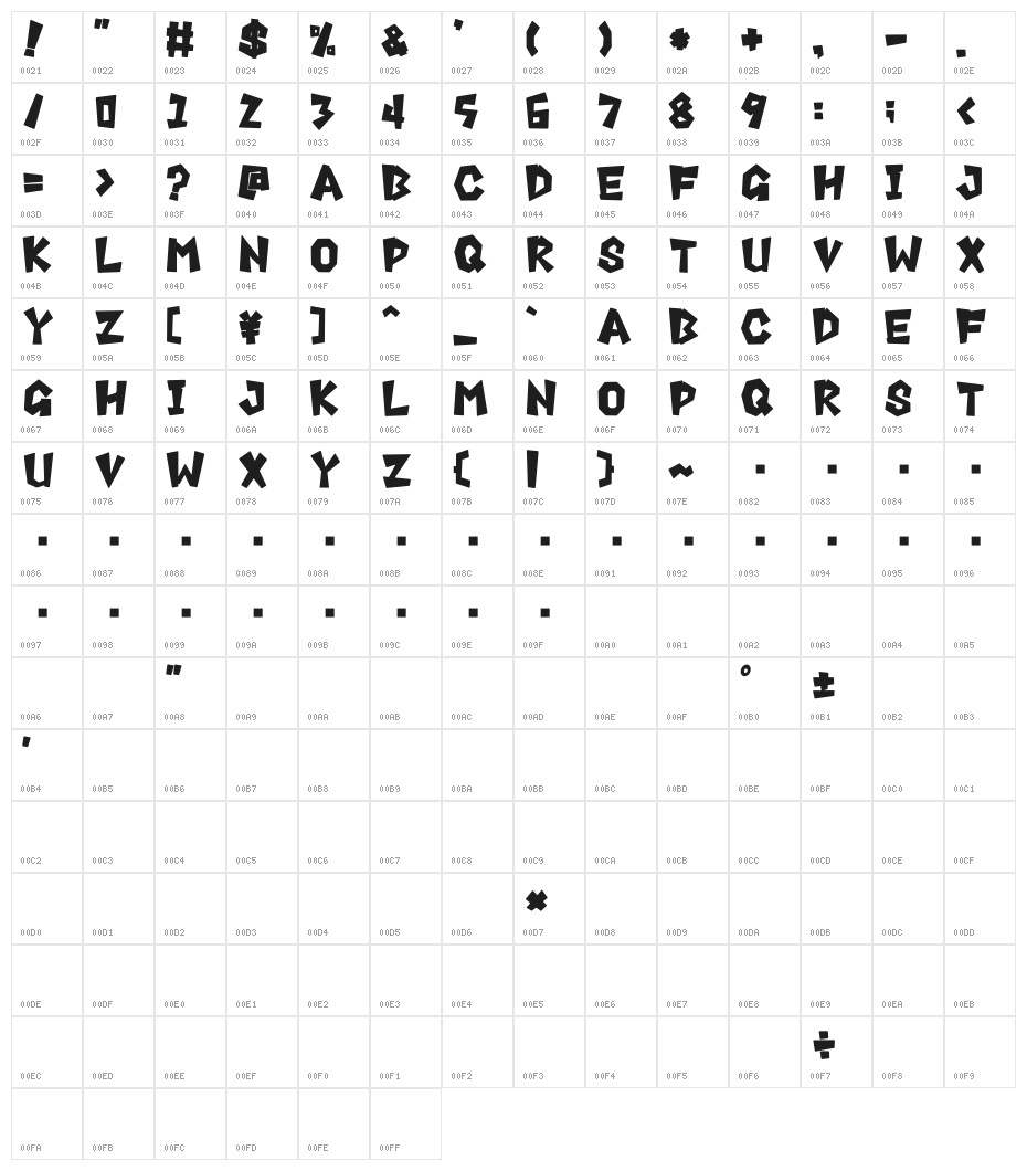AnnyantRoman Character Map