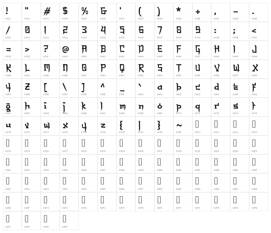 Annyeong Haseyo Character Map