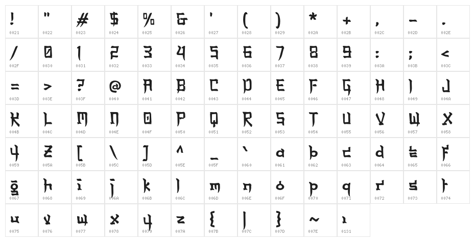 Annyeong Haseyo Character Map