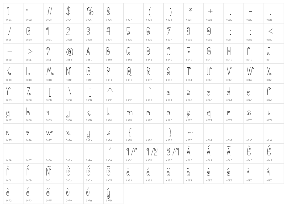 Anohana Typeface Character Map
