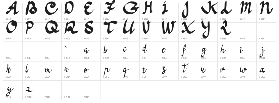 Anoma One Character Map