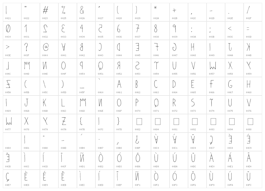 Anomalias Molestar Character Map